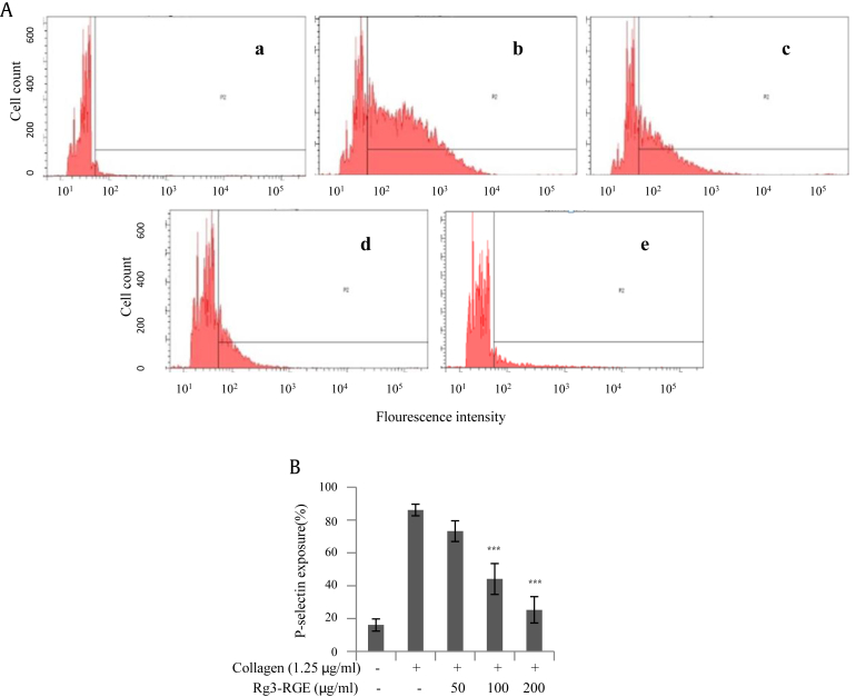 Figure 3