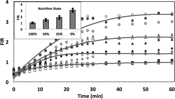 Figure 5.