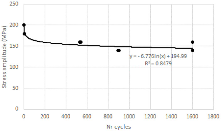 Figure 8