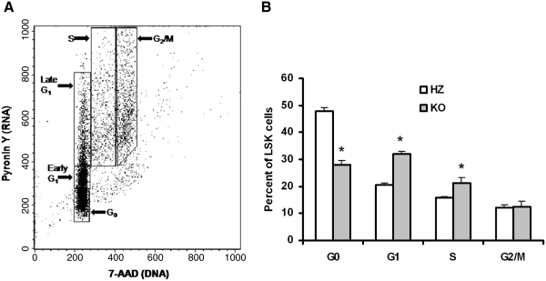 FIG. 6.