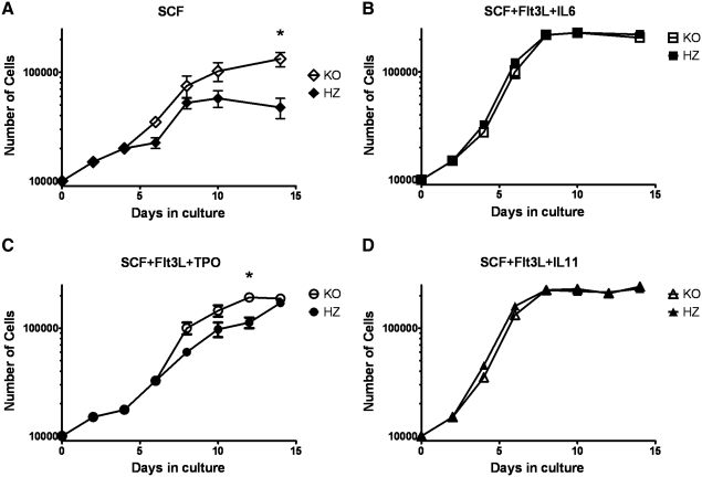 FIG. 7.