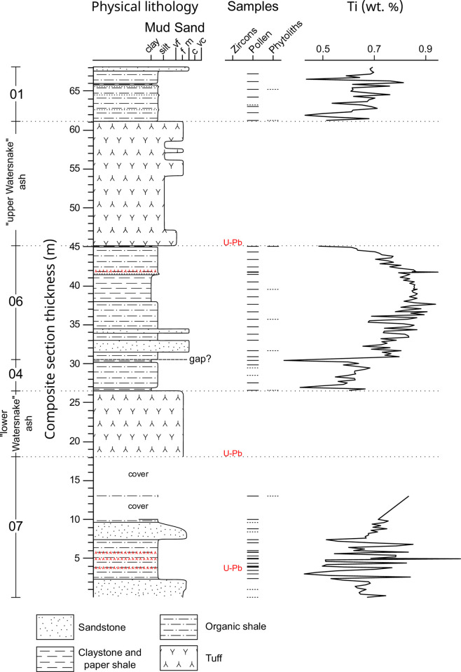 Fig 2