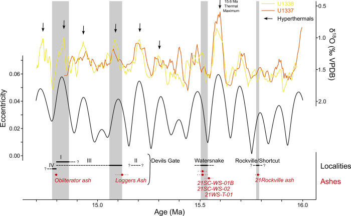 Fig 10