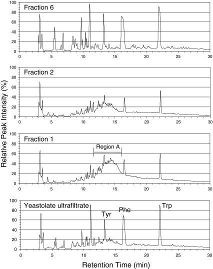 Fig. 2