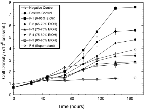 Fig. 3