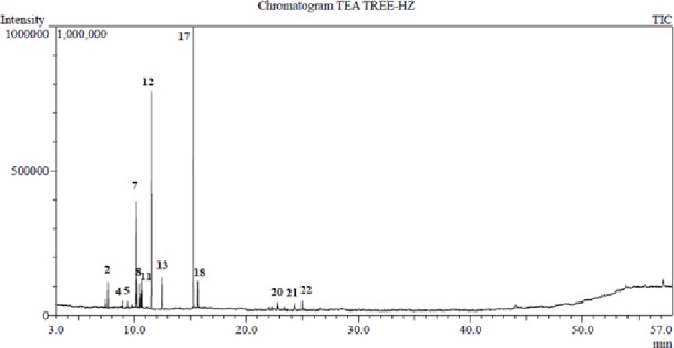 Fig 1