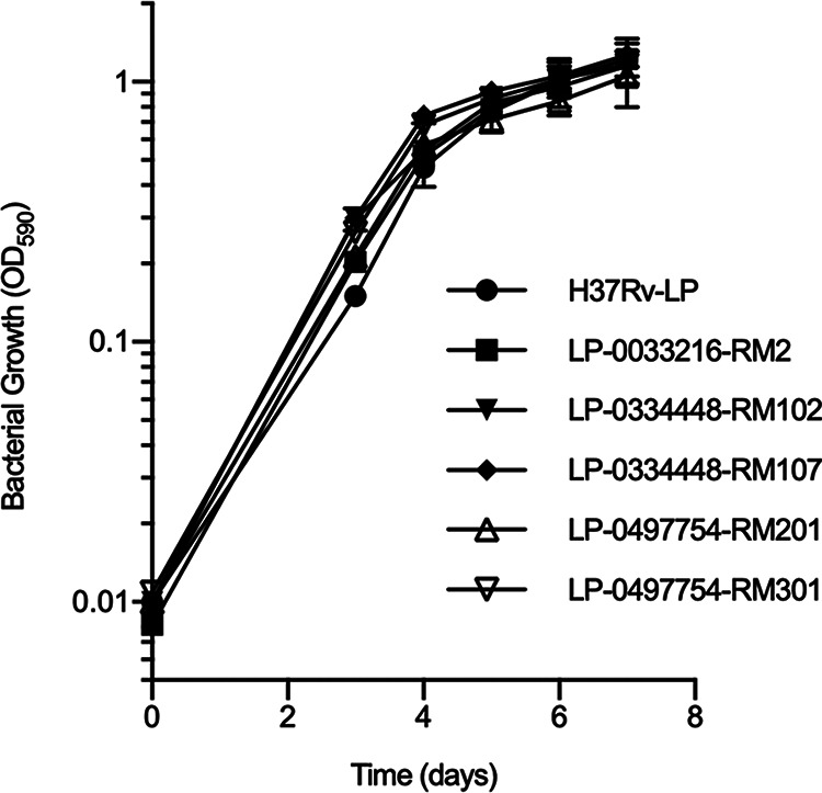 FIG 2