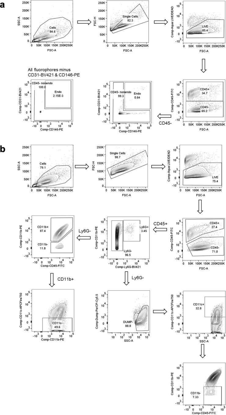 Extended Data Fig. 8