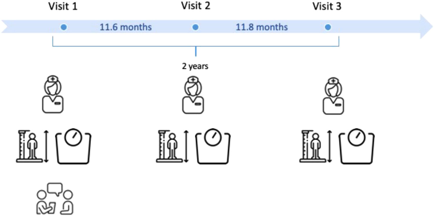 FIGURE 1