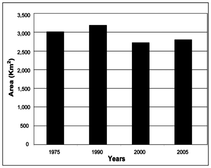 Figure 6.