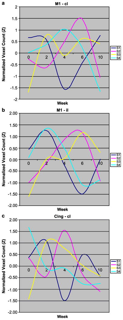 Fig. 4