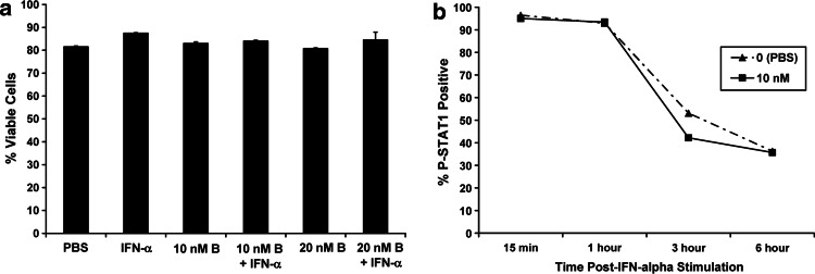 Fig. 6