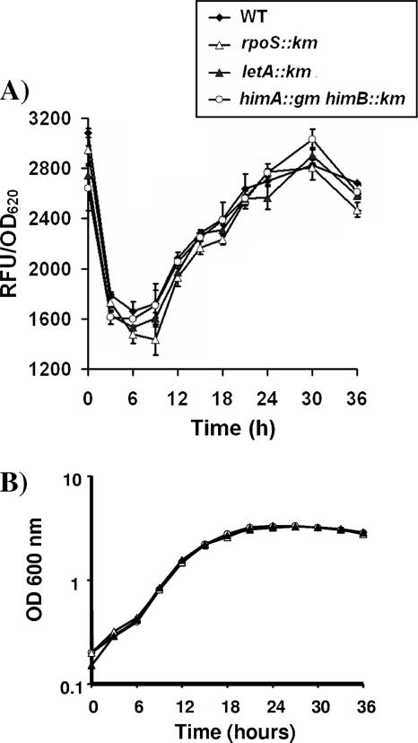 FIG. 6.