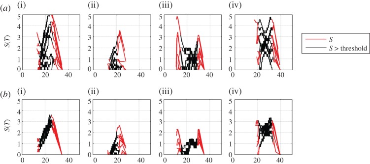 Figure 9.