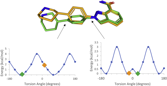 Figure 6