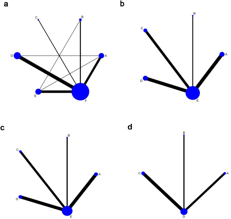 Figure 8