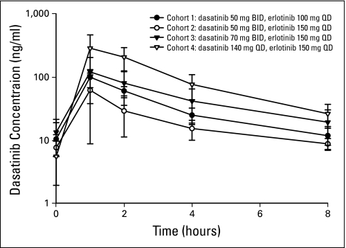 Fig 1.