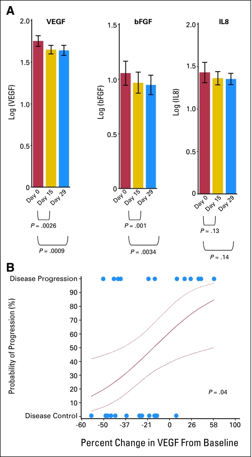 Fig 3.