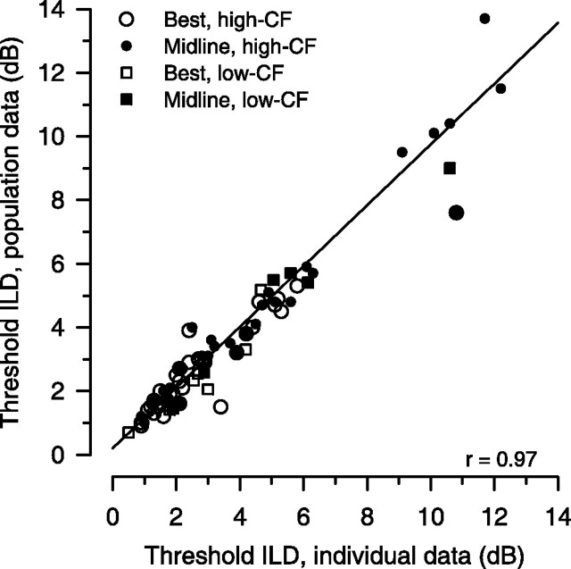 Figure 9.