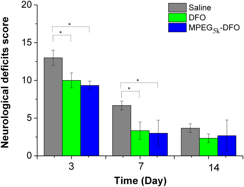 FIGURE 11