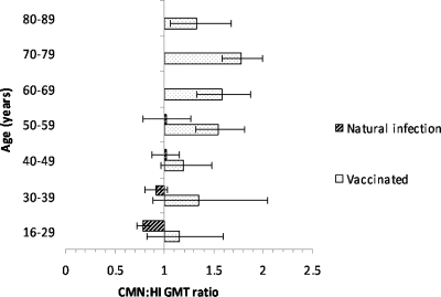 Fig. 4.