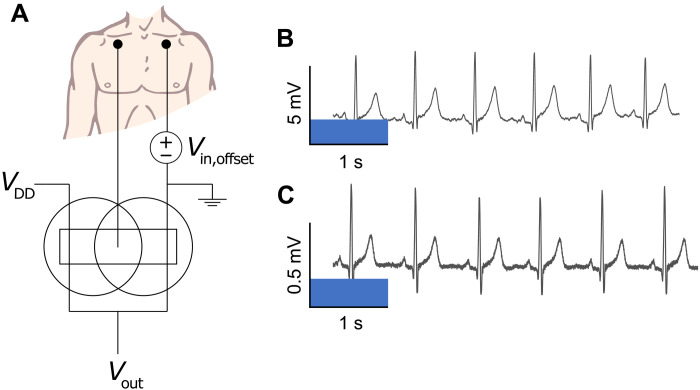 Fig. 3.