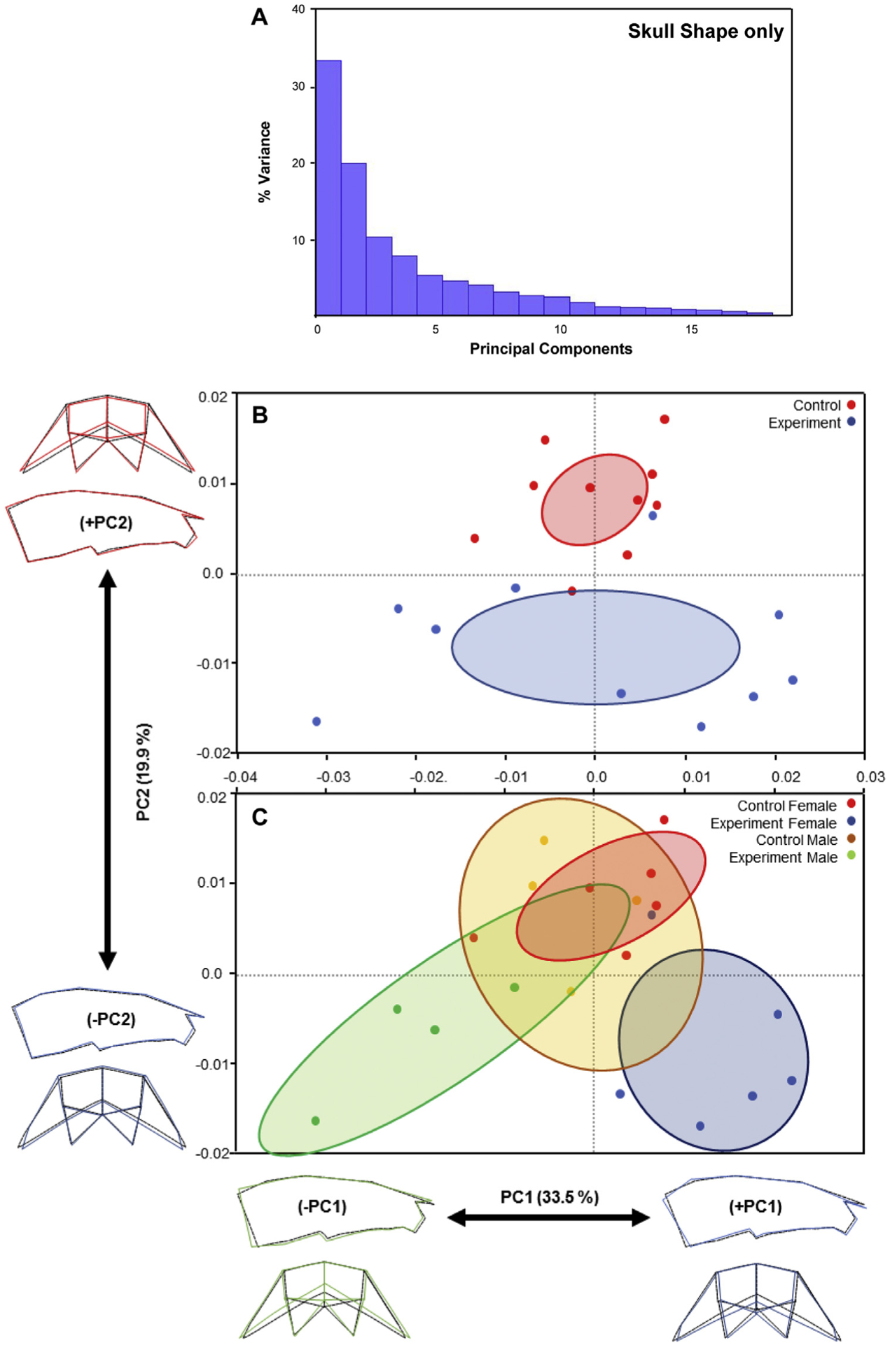 Fig 4.