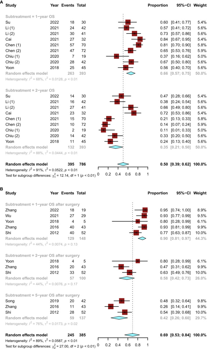 Figure 6