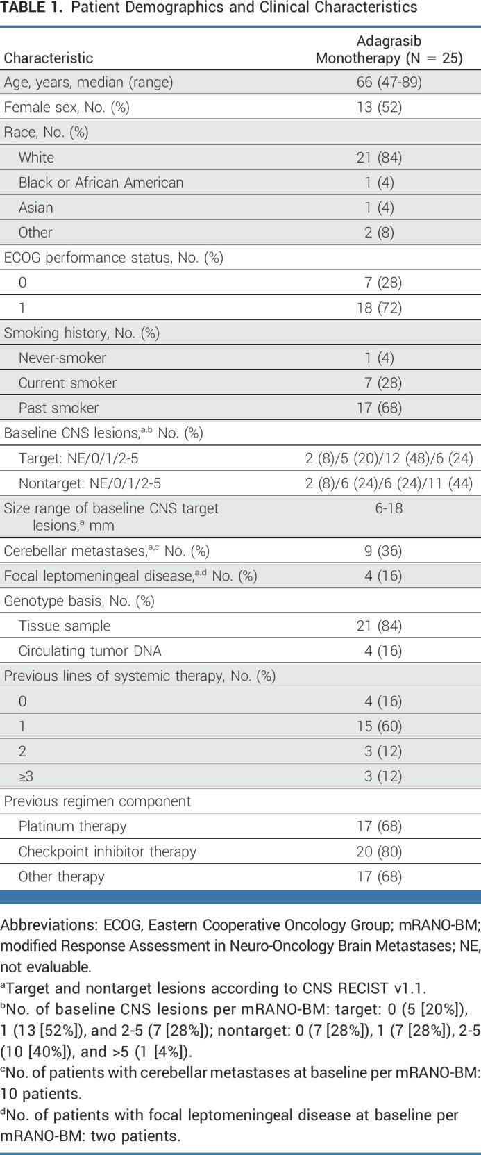 graphic file with name jco-41-4472-g001.jpg