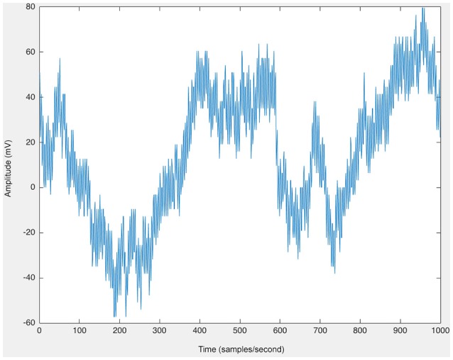 Figure 9