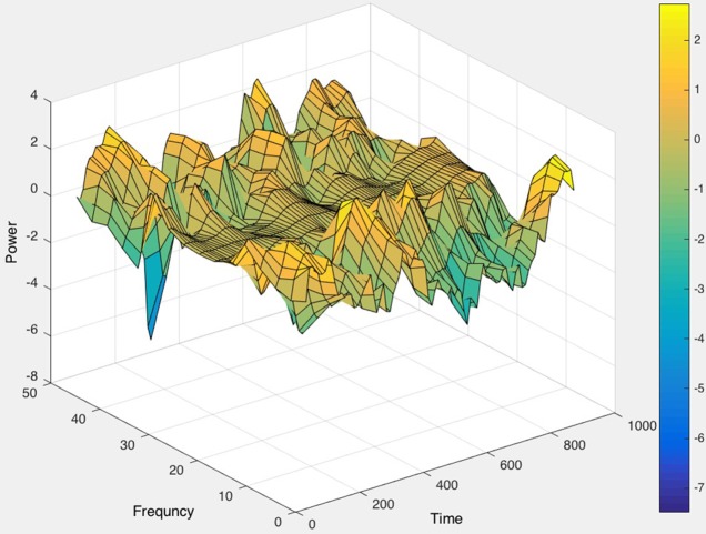 Figure 10