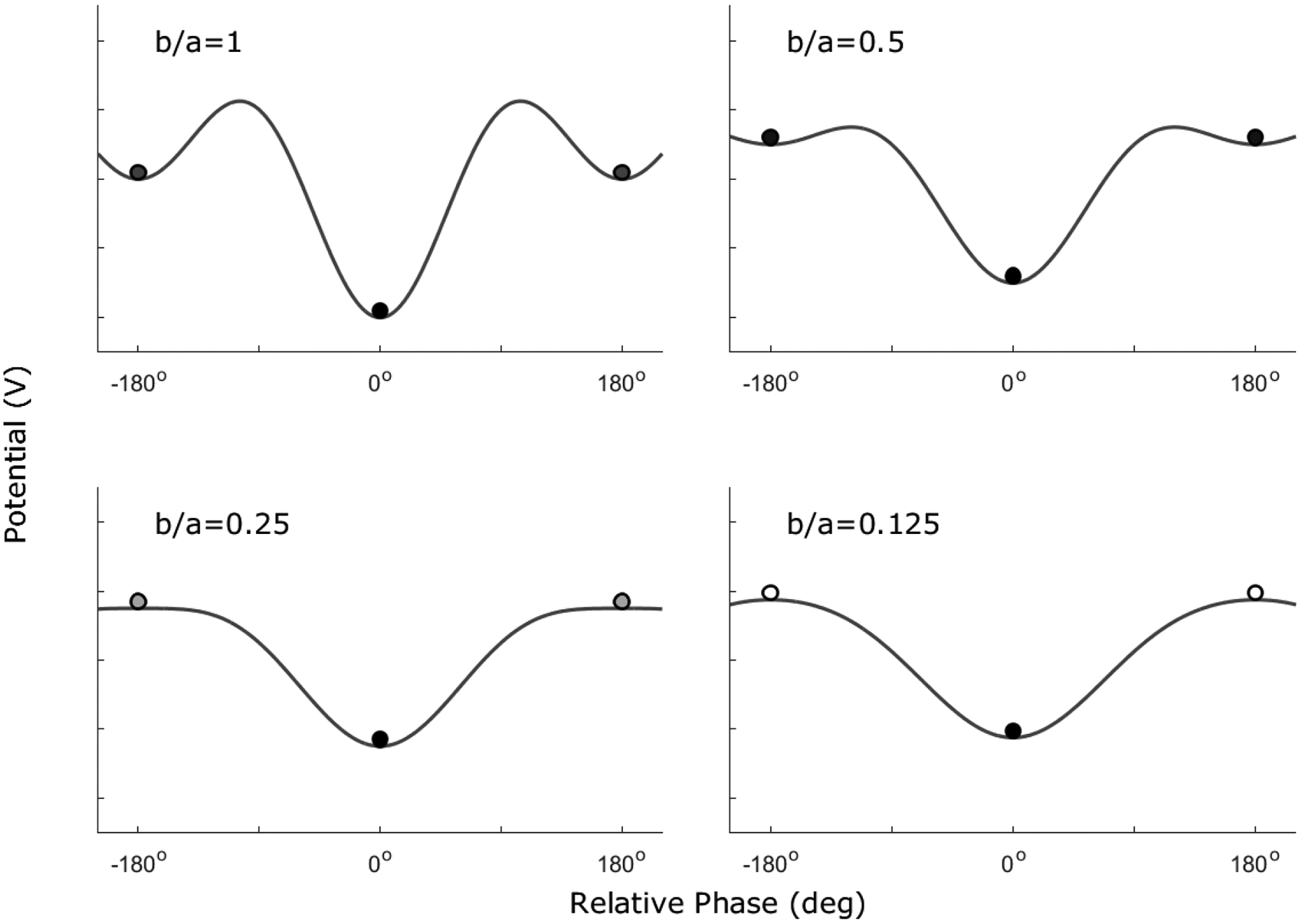 Figure 3.1.