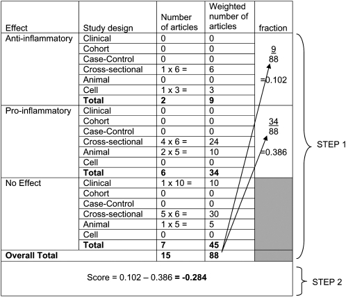 FIGURE 1 