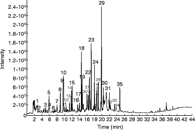 Fig. 1