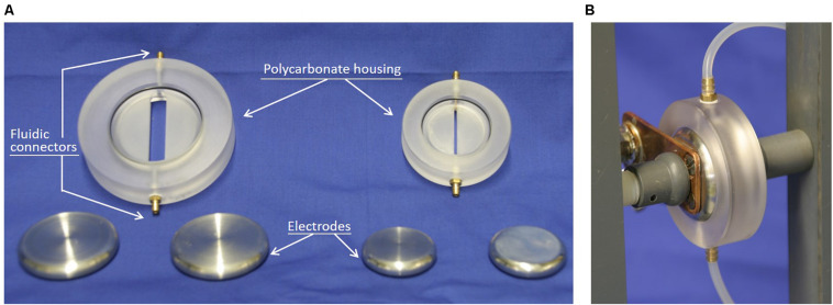 FIGURE 1