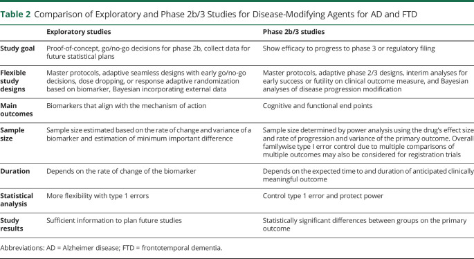 graphic file with name NEUROLOGY2020151928TT2.jpg