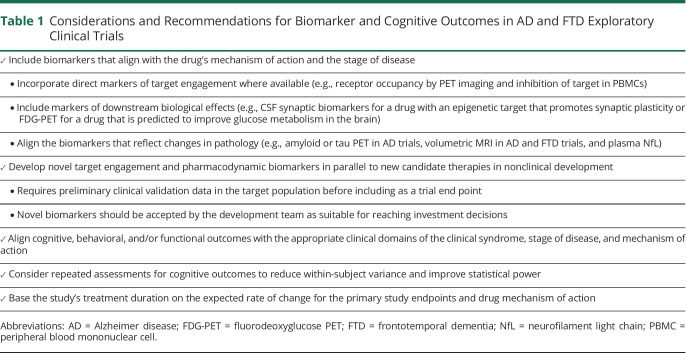 graphic file with name NEUROLOGY2020151928TT1.jpg