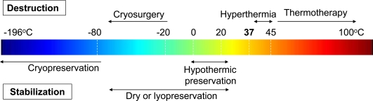 Fig. (1)