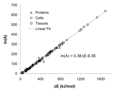 Fig. (12)