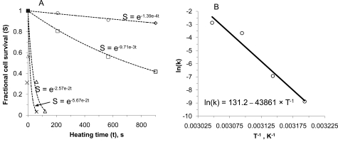 Fig. (11)