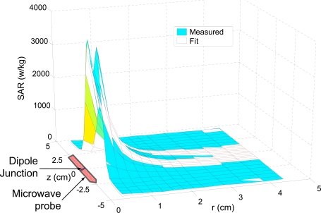 Fig. (14)