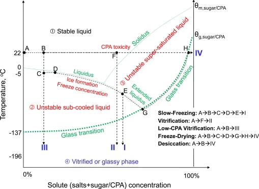 Fig. (3)