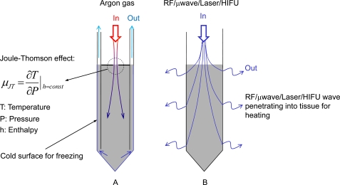 Fig. (2)