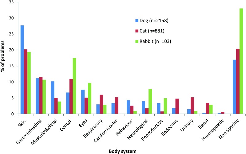 FIG 3: