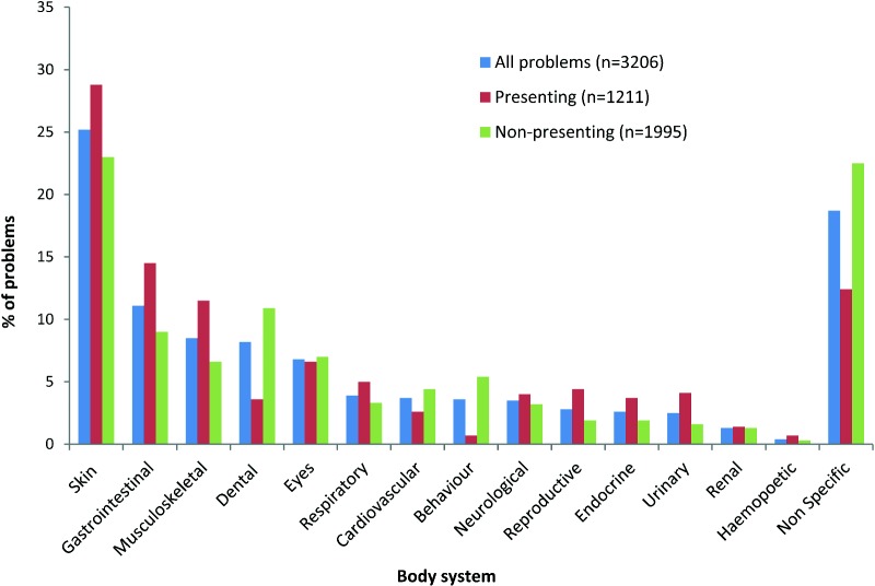 FIG 2: