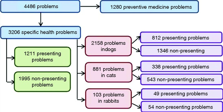 FIG 1: