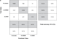 Figure 2—figure supplement 2.