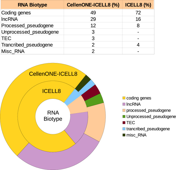 graphic file with name 41598_2022_7874_Tab3_HTML.jpg