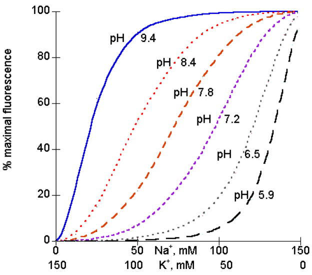 Fig. 4