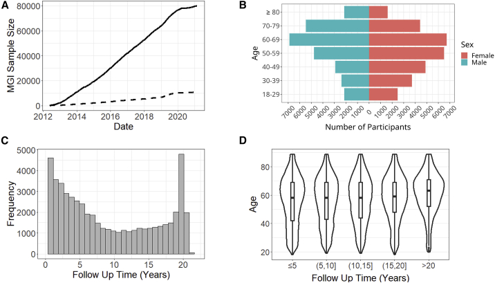 Figure 2